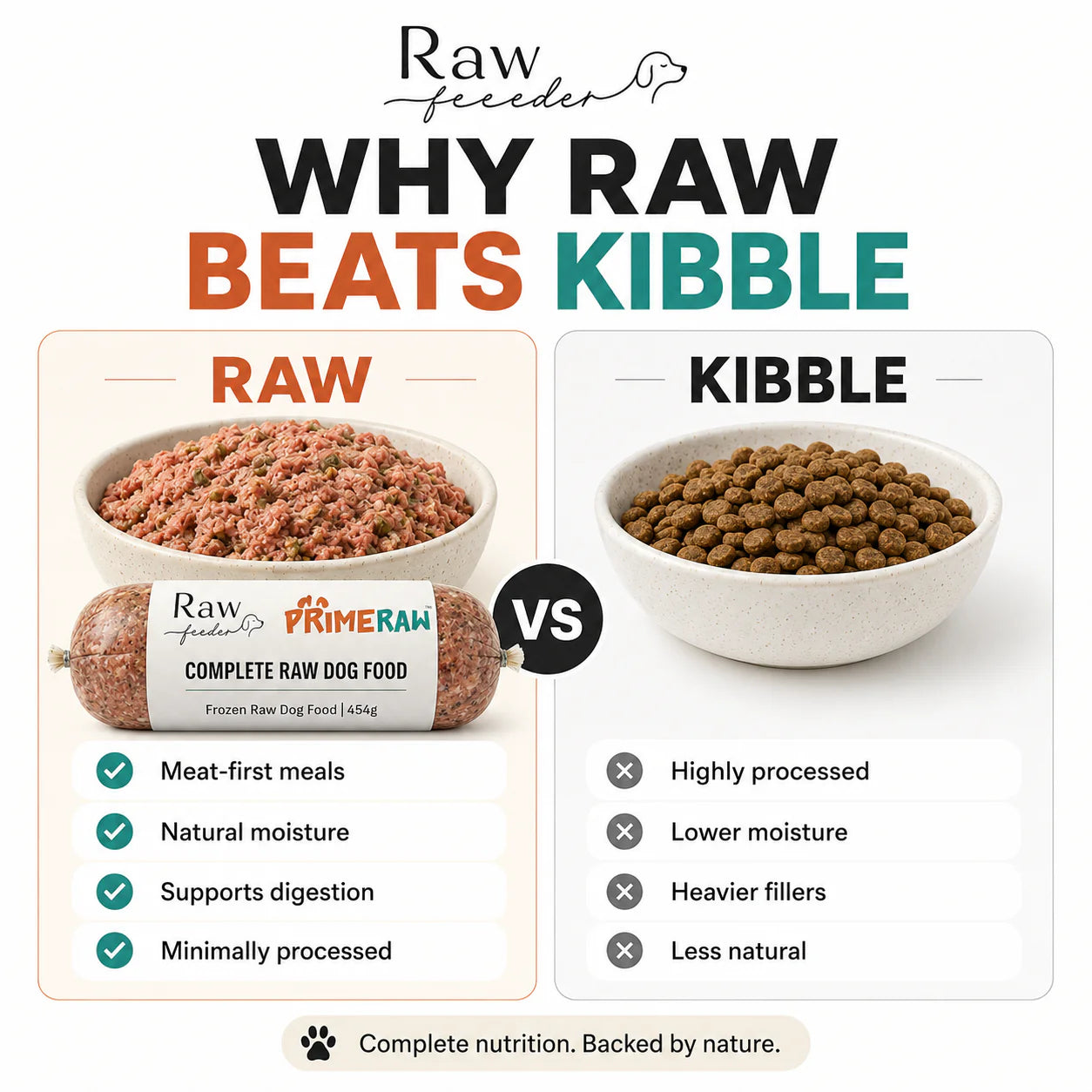 Tail-wagging results – why pet parents love Prime Raw