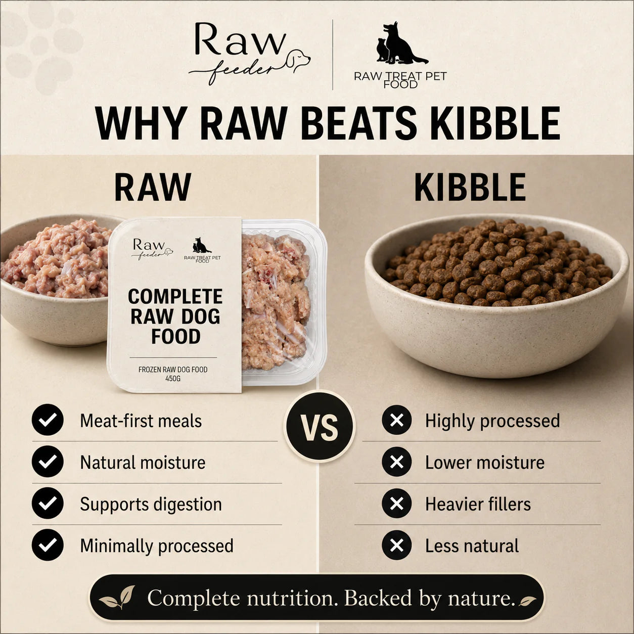 Raw Pet Treat – raw dog food