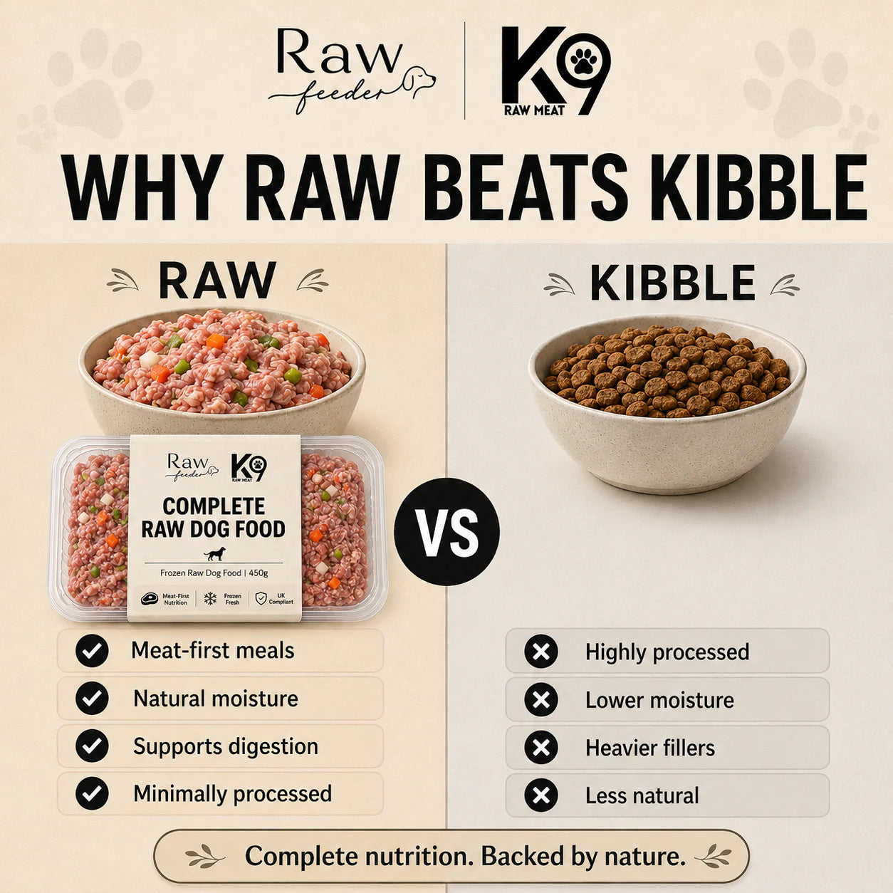 K9 Raw – complete raw dog food