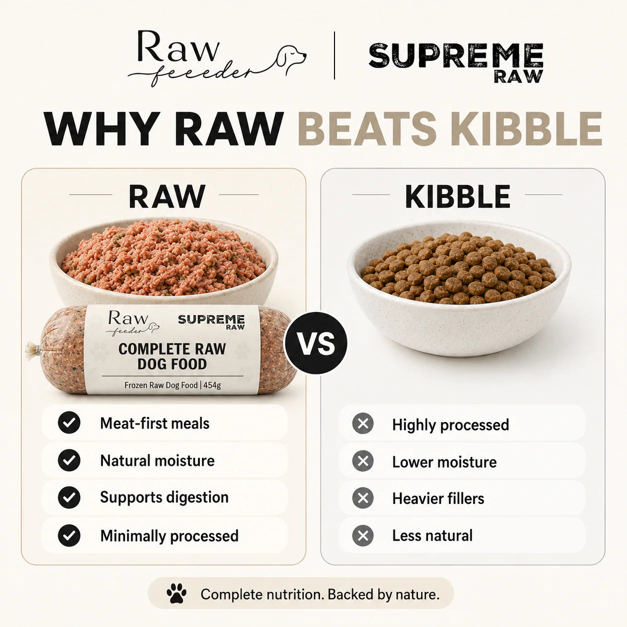 Why raw beats kibble