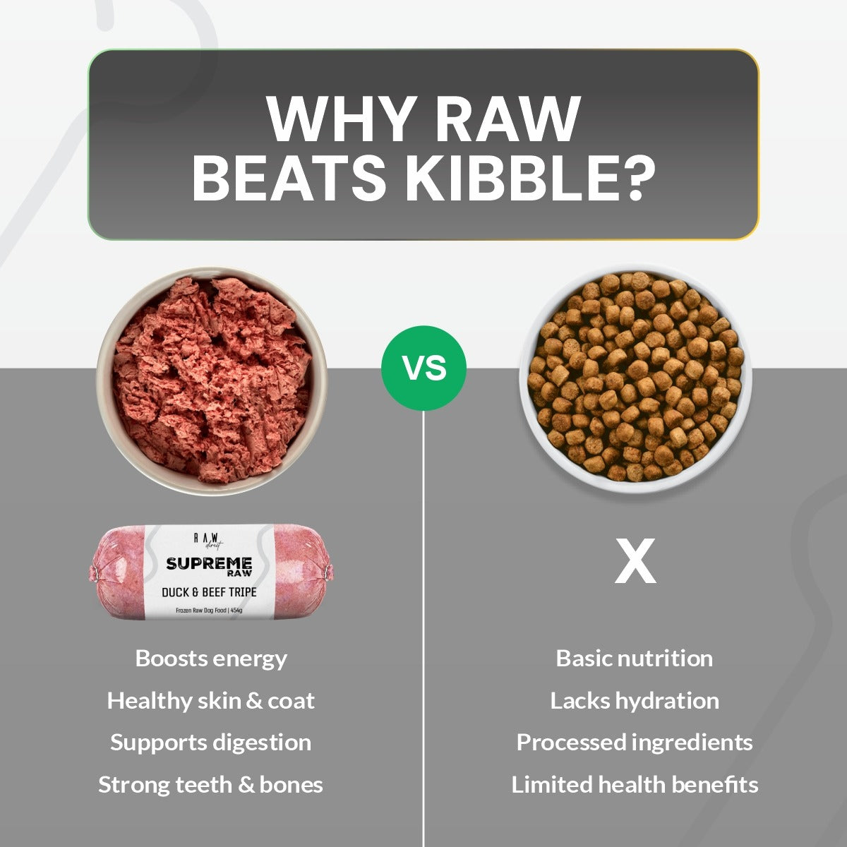 Comparison chart showing raw pet food versus kibble with text 'Why Raw Beats Kibble?'